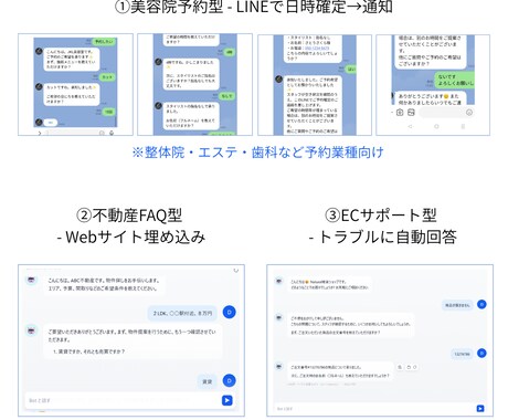 チャットBotで業務効率化のお手伝いをします 実際に動く3デモあり！業種別カスタマイズできます。 イメージ2