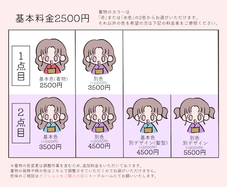 お正月量産イラストをお描きします リーズナブルな価格で新年のご挨拶のイラストをご用意いたします イメージ2