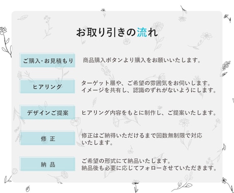 3名様限定!! 売上UPに繋がる商品画像作成します 【 動物看護士×ママ目線 】で丁寧に制作いたします!! イメージ2