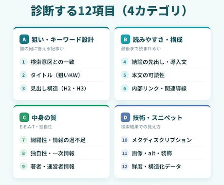 認定SEOコンサルがブログ記事を健康診断します 検索で見つかる記事へ。記事1本を12項目で診断します イメージ2