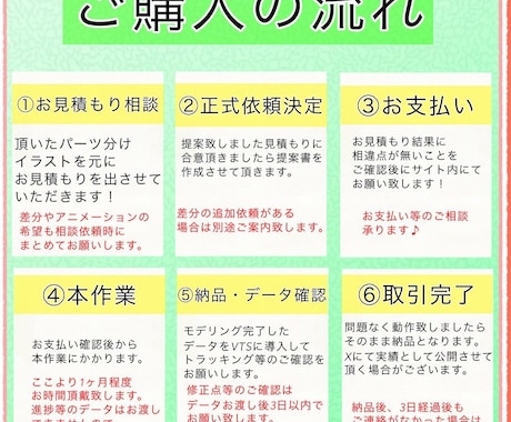 格安でLive2Dモデリング制作します 実績は自分自身、セルフでモデリングをしたVtuber！ イメージ2