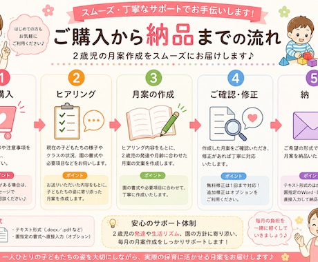 2歳児の月間指導計画を作成します 保育士目線で月案の文案作成を丁寧にお手伝い イメージ2