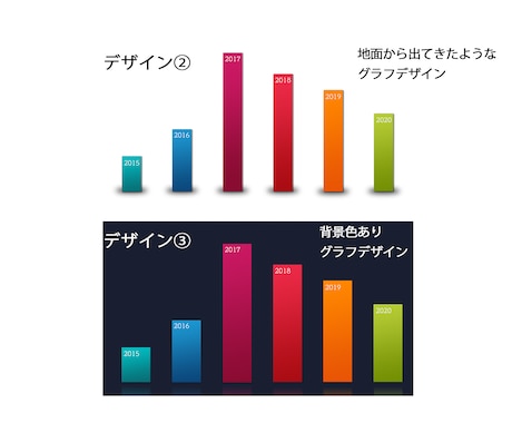 Excel棒グラフをデザイングラフにします かっこいい棒グラフでいつもと違ったプレゼン資料にしよう イメージ2