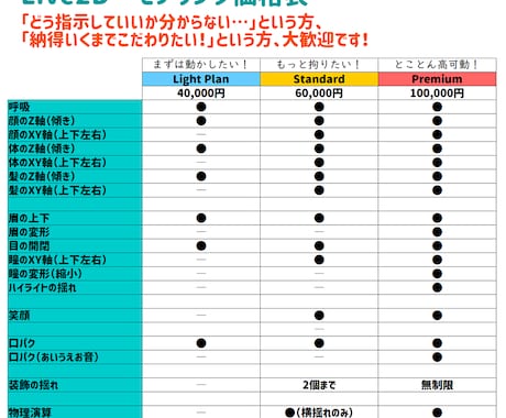 Vtuber用Live2Dモデル、全行程制作します あなただけのコダワリを詰め込もう！ イメージ2