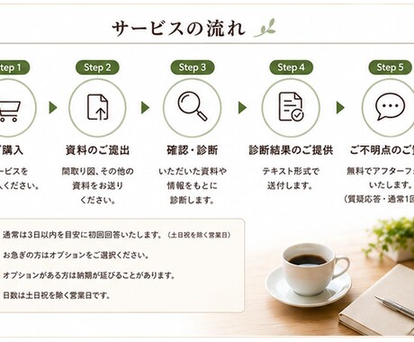 家づくりの後悔ポイントを診断します 契約前に気になる違和感を整理します イメージ2