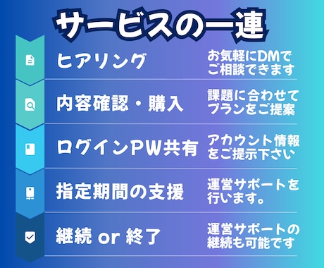 インスタのプロがあなたのアカウントサポートをします 実績あり！売上・集客につながる【コンサル＋運用代行】 イメージ2