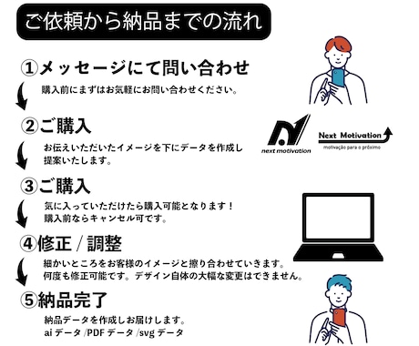 初回無料提案!無制限修正でロゴ作成しますます シンプルで愛着が湧くロゴをデザインします! イメージ2
