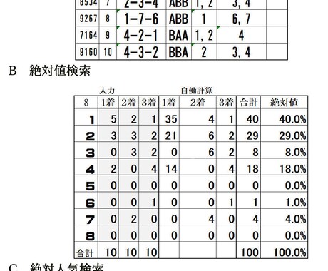 DEMEOUの数理的な勝負を紹介します データベース検索と数理読解で送る楽しいレース予想です。 イメージ2