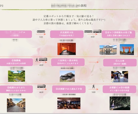 京都観光のオーダメイドプランを作成します 人力車を引いていた経験を活かします！ イメージ2