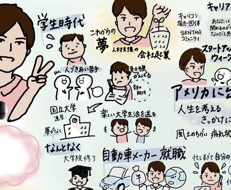 あなたの人生をグラレコで見えるようにします あなた自身が主人公になります！ イメージ1