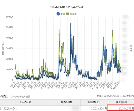 インスタフォロワー1万人を達成した方法教えます FANZAで1700万円達成、インスタフォロワー1.7万達成 イメージ2