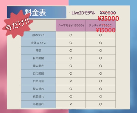 男女OK！あなただけのVtuberモデル作成します 今だけ全行程で5万円！修正無制限、著作権譲渡 イメージ2