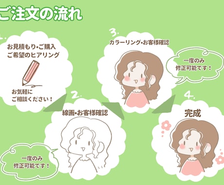 ゆるふわなかわいいイラストお描きします アイコン／似顔絵　あなただけの素敵なイラストお描きします！ イメージ2