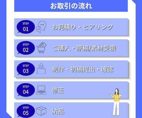 図解あり!伝わるスライド作成します 図解でわかりやすく整理し、視覚的に見やすく整理します イメージ2