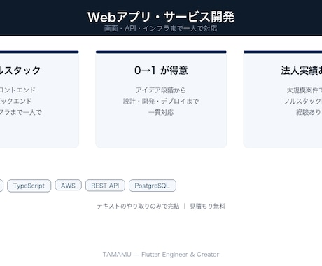Webアプリ・サービスを開発します 画面・API・インフラまで一人で対応。窓口ひとつで楽 イメージ1