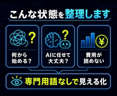 AI自動化の設計書を作ります 1業務の工程・例外・費用を実装前に見える化 イメージ2