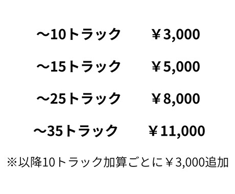 経歴20年以上のプロのエンジニアがMIXを承ります 「歌ってみた」「多ジャンル」対応可能です、お気軽にご相談を。 イメージ2
