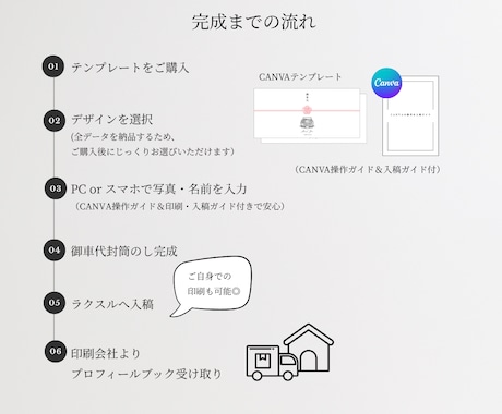 御車代封筒のし⌇10種｜お好きなデザイン選べます 10種類すべて納品！封筒に貼るだけで簡単おしゃれ＊ イメージ2