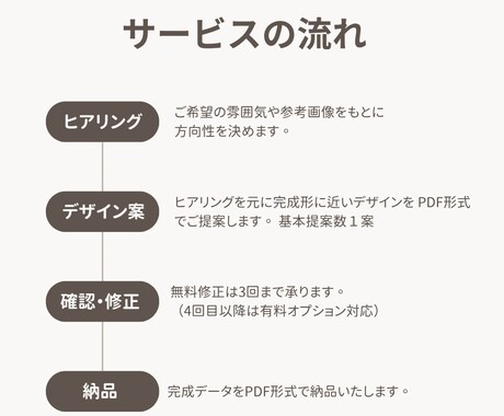 パンフレット・チラシ制作いたします 伝わる・集客につながるチラシやパンフレット作成します！ イメージ2