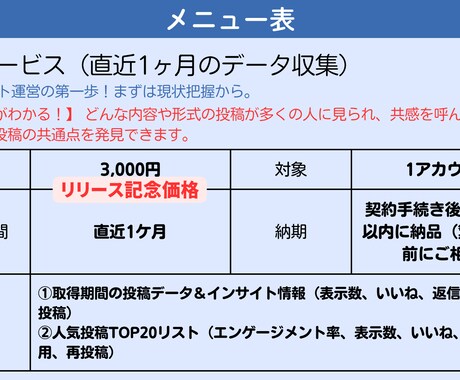 Threads投稿データを収集・納品します 【面倒な保存作業を卒業】あなたに代わって収集・納品します イメージ2