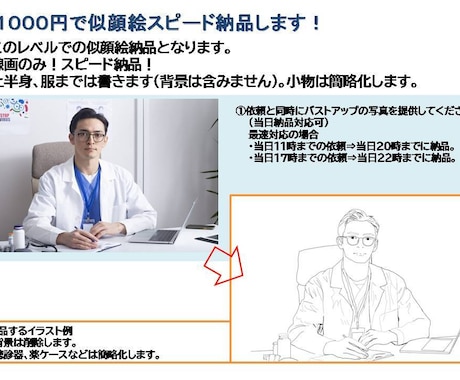 商用OK！最短１日納品可！線画の似顔絵、描きます イメージ1