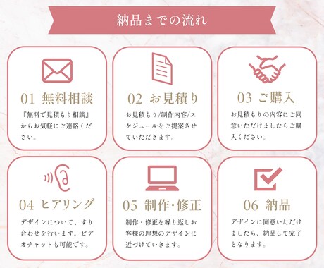 商品やサービスの魅力を伝える、LPを制作いたします 限定３名様モニター価格！寄り添い重視のサポート体制で制作 イメージ2