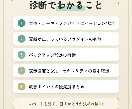 あなたのWordPressを診断します URLを送るだけ・ログイン情報不要・48時間以内お届け イメージ2