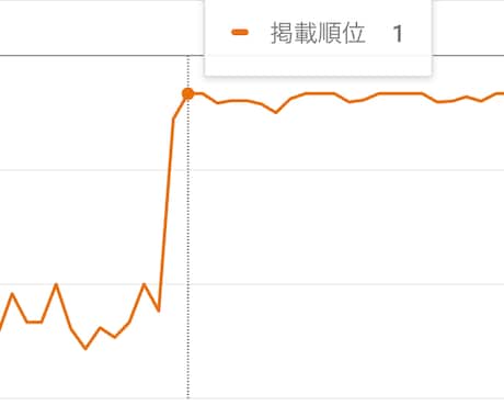 SEO対策コンサル・内部改善修正指示書を納品します ココナラ認定!「プラチナランク」の検索エンジン最適化サービス イメージ2