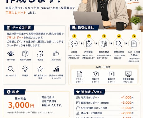 商品モニター・使用レポート作成します 購入者目線で、率直な感想と改善点をお伝えします。 イメージ1