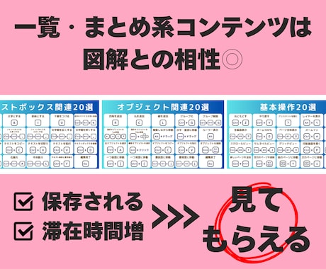 Xで保存される！バズる！「まとめ図解」作ります 一覧系・まとめ系コンテンツを保存版図解にします。 イメージ2