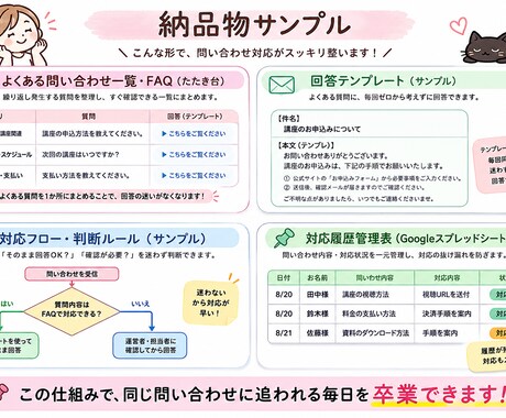 お問合せ対応を整理して仕組み化します FAQ・回答テンプレ・対応ルールを整えます イメージ2