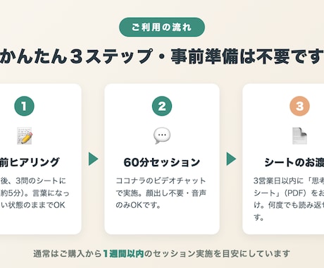 動けない理由を疲労ログから一緒に整理します 感覚ではなく記録で整理する60分。整理シートのお渡し付き イメージ2