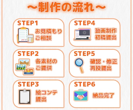 Amazon広告｜商品が欲しくなる動画を作成します 写真しかなくても、広告に仕上げます！ イメージ2