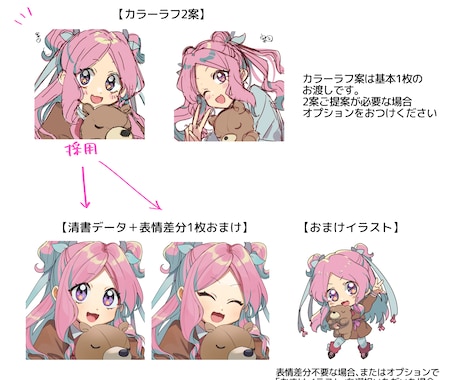 かわいくて使いやすいアイコン制作致します お客様のキャラクターを生き生きさせたアイコン描きます！ イメージ2