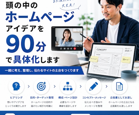 頭の中のホームページを90分で具体化しますます イメージ1