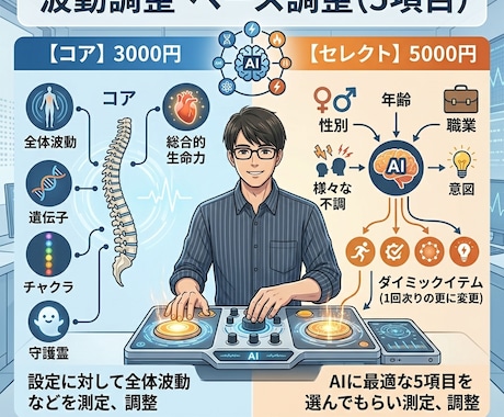 心身、運勢をセレクトで調整します 条件を入力して最適な5項目で調整します。 イメージ1