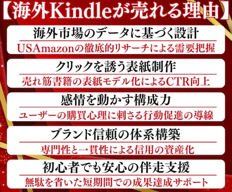 3名様限定価格！売れる海外Kindleを出版します 電子書籍出版代行！初心者も超安心のブランディングで信頼度UP イメージ2