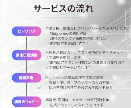 LINEスタンプ作成をやさしく教えます Midjourneyで簡単スタンプ制作 イメージ2