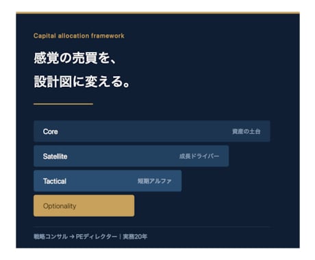 暗号資産の資金配分とリスク管理の設計図を作り	ます 資金配分・損切り基準・記録。判断の土台を一式で整えます	 イメージ1