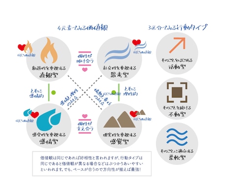 あのひととあなたの星のカルテをおつくりします ～なぜ惹かれるの？星でみるあなたとあのひとの相性とご縁 イメージ2