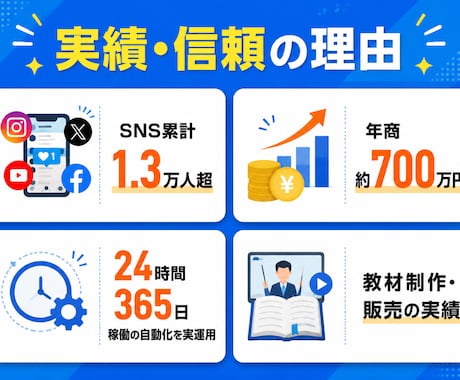 Claude Code環境構築を代行します CLAUDE.md設計とMCP接続まで含む導入支援 イメージ2