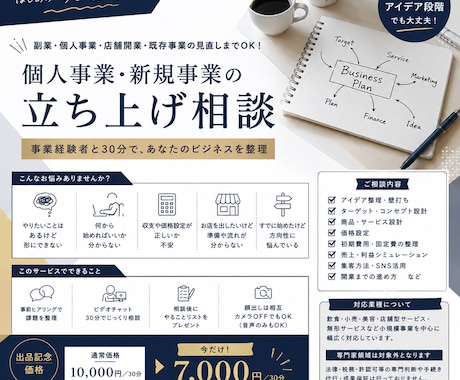 副業・個人事業の立ち上げ相談にのります アイデア段階OK！事業立ち上げ経験者と30分で整理 イメージ1
