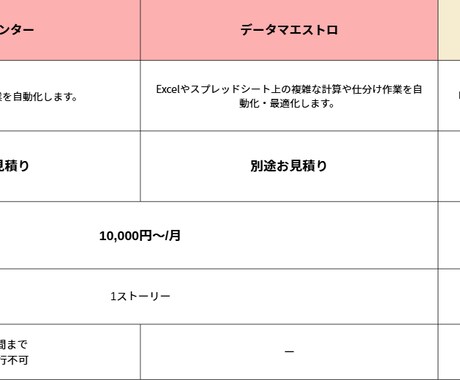 その業務、プロが自動化/効率化します イメージ1