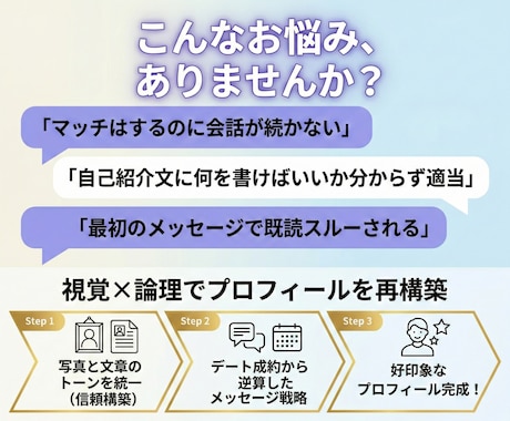 マッチ率UP！選ばれるプロフ,戦略を制作します 「いいね」を「出会い」に変える。経験からの文章,写真の魔法。 イメージ2