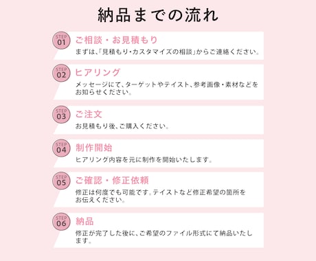 モニター\限定3名様/目に留まるバナー制作します お客様のお悩みをデザインで解決に導きます！ イメージ2