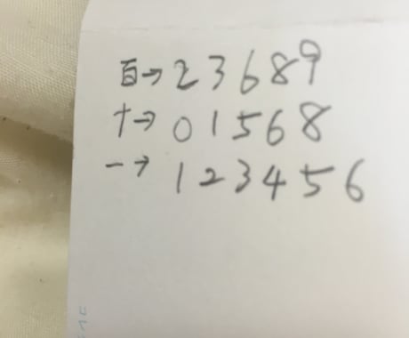 更新予想！ナンバーズミニの攻略法を教えます ナンバーズミニ当てるには最終的には！更新最新７月１０日分！ イメージ1