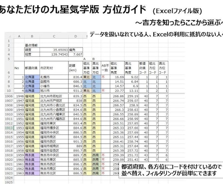 あなただけの九星気学版「方位ガイド」作成します 吉方と思って計画した旅行先、実は吉方がずれてない？ イメージ2