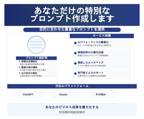 あなただけの特別なプロンプト作成します 目的に合わせた最適なプロンプトを提供！ イメージ1