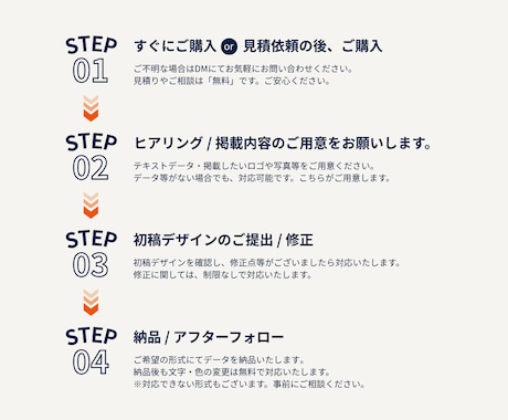 自分で編集できるチラシをCanvaで制作します あとから自分で編集OK｜8月特別価格・修正無制限 イメージ2