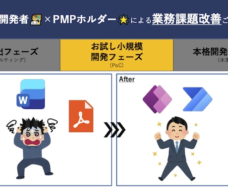 試せる効率化/PowerAppsでPoC構築します プロ開発者×PMP所持者による利用者目線でのご支援を実現！ イメージ1